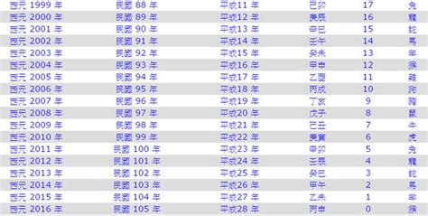 民國35年生肖|今年民國幾年2024？今年是什麼生肖？西元民國生肖對照表（完。